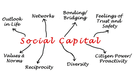What is Social Capital